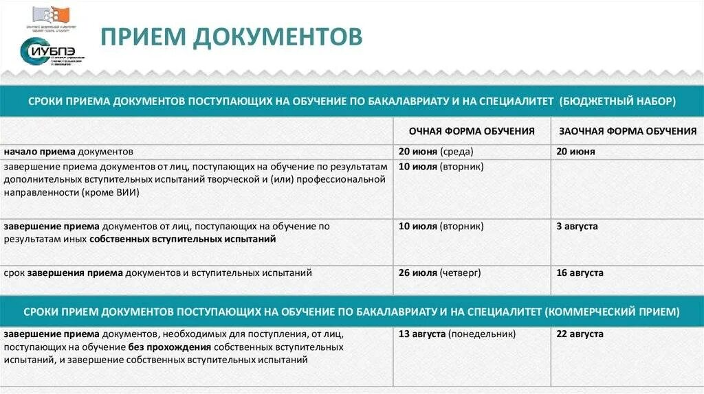 Прием документов для поступления. Сроки приема документов. Прием документов в университет. Документы для поступления в техникум. Где можно сдать документы