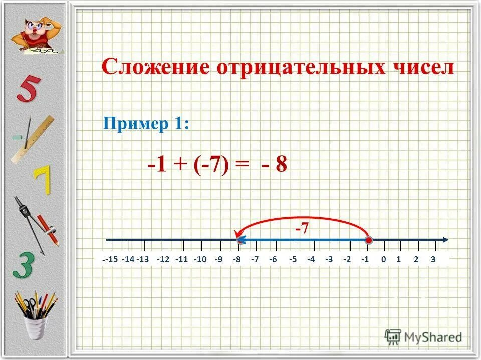 Калькулятор отрицательных чисел 6 класс