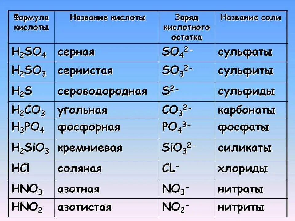 Карбонат серы формула