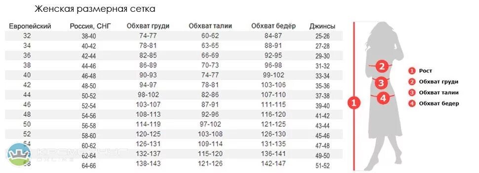 Размерная сетка джинсов для женщин. Размерная сетка джинс для женщин садовод. размерная сетка мужских брюк садовод. размерная сетка женской одежды садовод брюки. мужская размерная сетка штанов садовод.