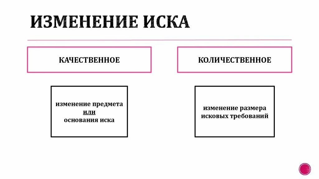 Предмет и основание иска в гражданском процессе разница. Изменение предмет и основание иска. Изменение предмета и основания иска в гражданском процессе. Разновидности изменения иска.