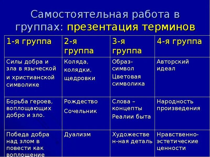 События повести ночь перед рождеством. Ночь перед Рождеством таблица героев. Характеристика героев ночь перед Рождеством Гоголя таблица. Таблица ночь перед Рождеством 5 класс. Таблица по повести ночь перед Рождеством.