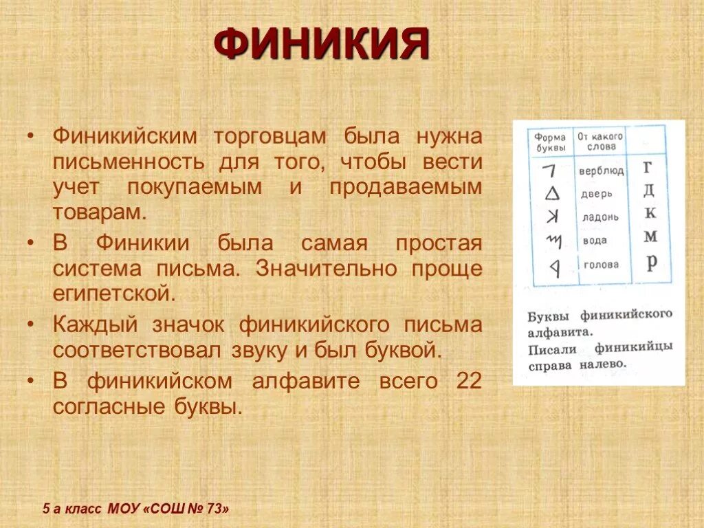 Как писали в древней Финикии. Культура Финикии. Финикия письменность. История письменности.