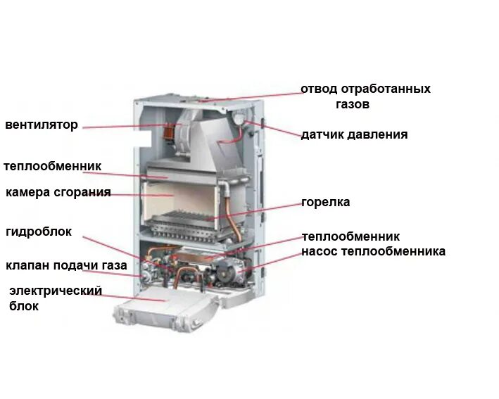 Схема протерм гепард. Газовый котёл протерм 24 квт. газовый котёл протерм гепард 23 mtv. газовый котел gepard 23 протерм. газовый котёл протерм пантера 24 квт.