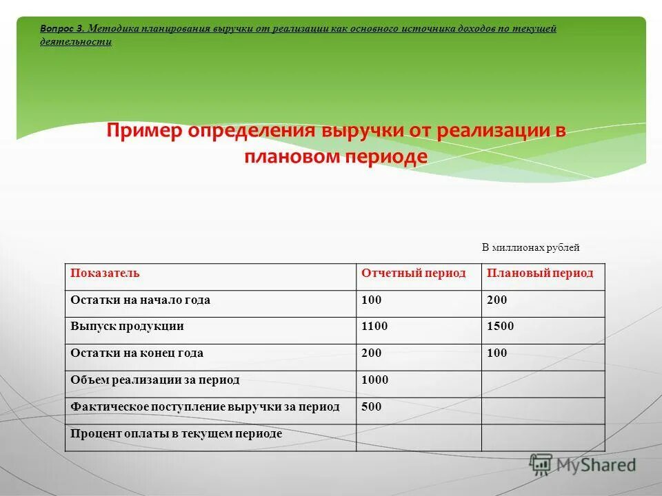 Методы планирования прибыли прямого счета и аналитический. Методы определения выручки от реализации. Методы планирования финансовых результатов. Методы планирования реализации продукции. Методы планирования выручки от реализации продукции работ услуг.