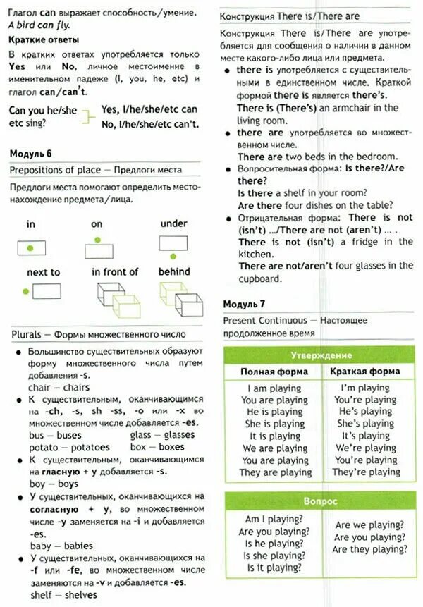 Английский в фокусе 3 класс модуль 7. Английский 3 класс учебник Быкова грамматический справочник. Грамматический справочник по английскому языку 3 класс Быкова. Грамматический справочник по английскому языку 3 класс Spotlight модуль 1. Грамматический справочник по английскому языку 3 класс Spotlight.