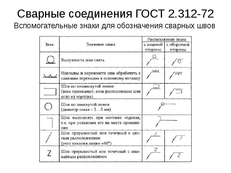 Картинки РАСШИФРОВКА ОБОЗНАЧЕНИЯ СВАРОЧНОГО ШВА НА ЧЕРТЕЖЕ