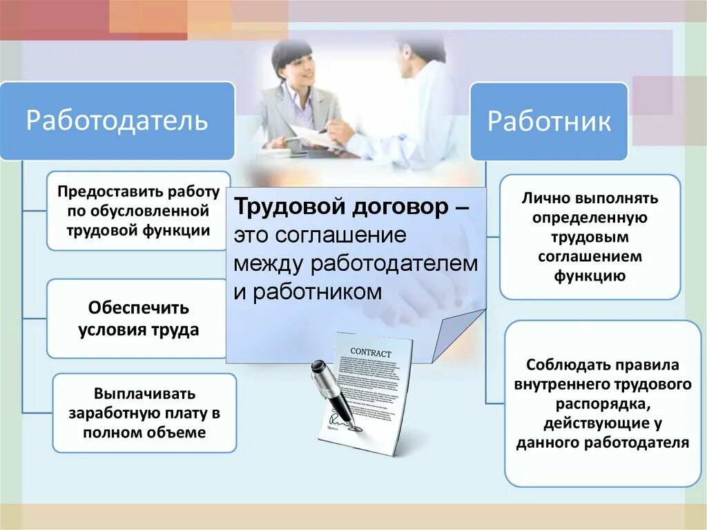 Что должен предоставить работодатель работнику. Работодатель предоставляет работнику работу. условия работодателя к работнику. личное выполнение работником трудовой функции. что обязан предоставить работодатель работнику.