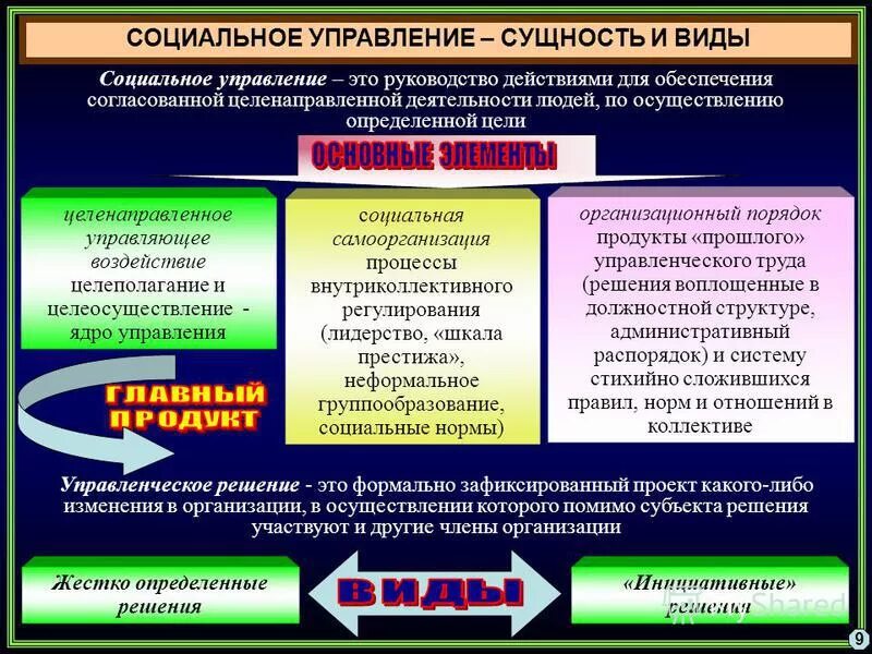 В чем суть управления обществом