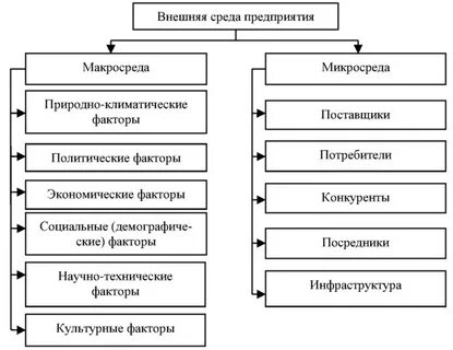К макросреде относятся поставщики