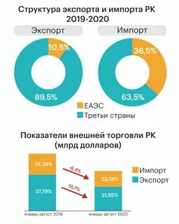 Оборот казахстана