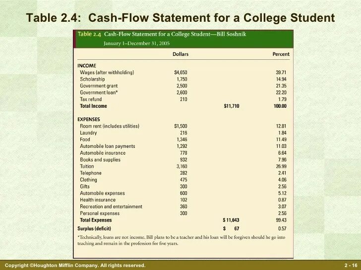 Cashflow таблица. Cash Flow Table. Cash Flow Statement Statement. Cash Flow Statement example. Cash statement