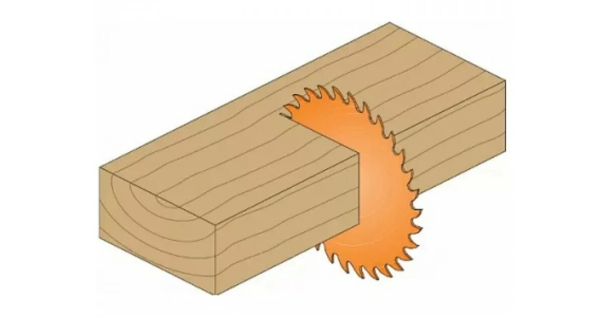 Пила продольная по дереву. Пильный диск CMT 226.030.06h 160х20 мм. Пильный диск CMT 283.096.12m. Пилы дисковые для поперечной распиловки. Дисковые пилы для поперечного пиления древесины.