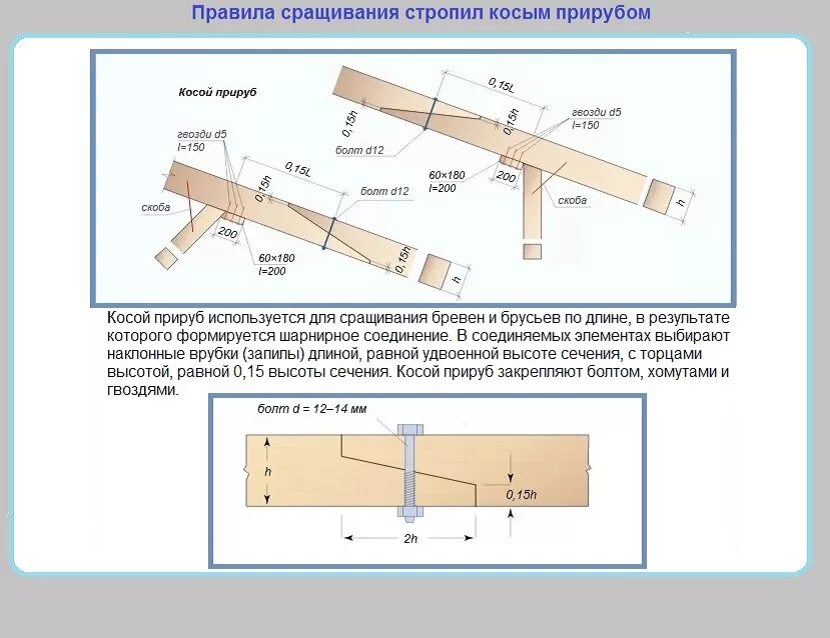 Узел стыковки деревянных стропил по длине. Узел стыка стропильных ног по длине. Как срастить стропила по длине правильно. Соединение стропильных балок по длине. Способ удлинить