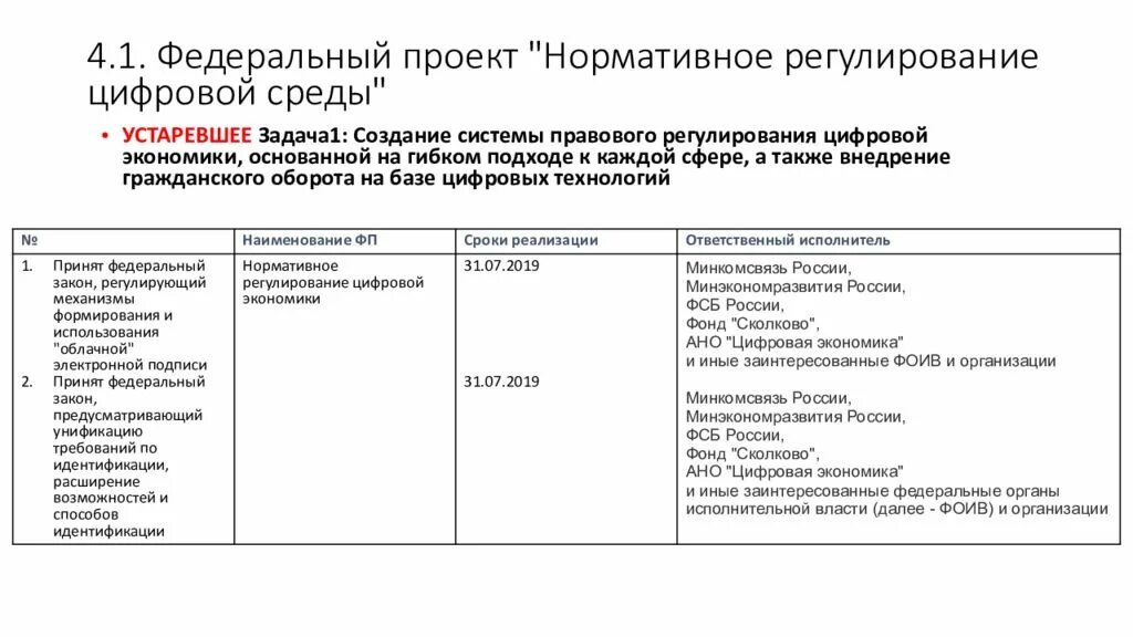 Проект нормативное регулирование цифровой среды. Нормативное регулирование цифровой среды. регулирование цифровой среды федеральный проект. нормативные акты по регулированию цифровой экономике доклад.