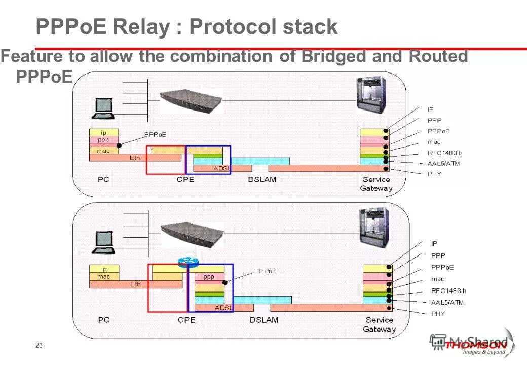 Что такое pppoe. Протокол Ethernet схема. PPPOE принцип работы. Схема подключения PPPOE адаптера. PPPOE соединения с внешним сервером.