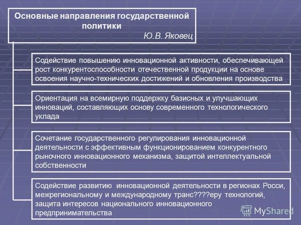 Основные направления государственного управления. Направления государственной политики.