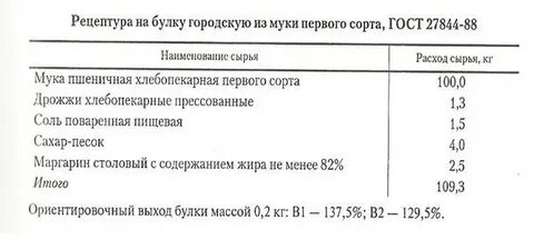 Рецепт хлеба на 1 кг муки