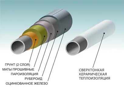 Тепловая изоляция труб