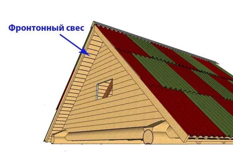 Фронтон кровли. Фронтонный свес полувальмовой крыши. фронтон без фронтонного свеса. фронтонный свес обрешетка. фронтонный свес шиферной крыши.