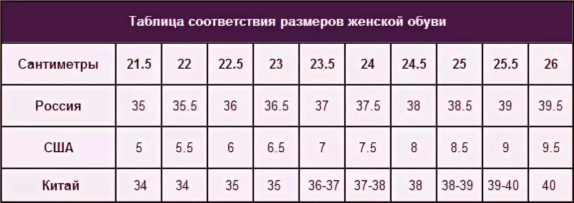 Размер 38 2 обувь. Таблица размеров обуви женской в сантиметрах. Российский размер обуви в сантиметрах женский. Таблица размеров обуви женской в сантиметрах и размер Россия. Размеры обуви таблица женская российский.