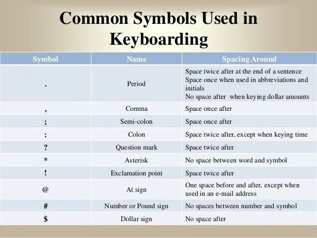 At least one number and symbol. Common symbols в английском. Symbol name. What name is symbol >. Keyboard symbols names.