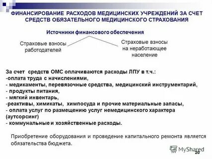Организация деятельности обязательного медицинского страхования