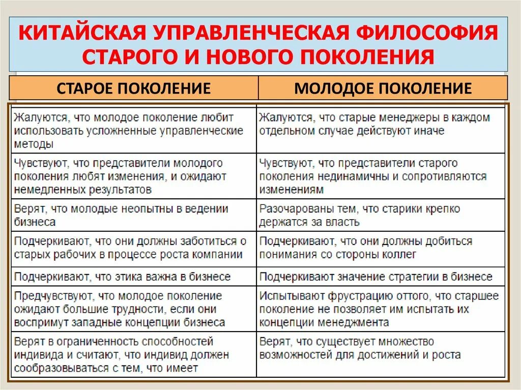 Достижения предыдущих поколений