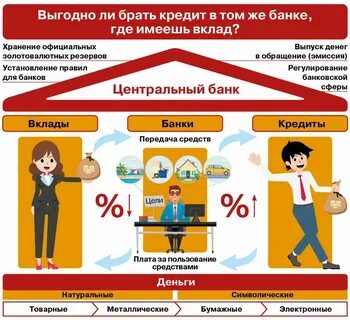 Денежно кредитная система