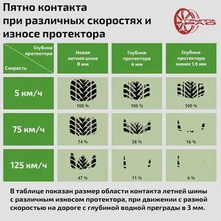 Какой допустимый остаток протектора на летней резине