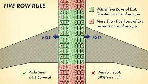 Rules rows