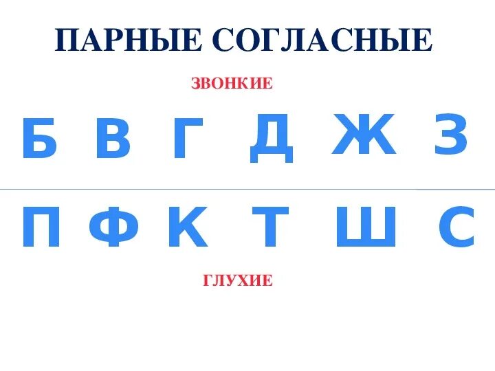 Звонко глухие парные согласные. Парные глухие согласные звуки 2 класс таблица. Парные звонкие и глухие таблица. Парные глухие согласные буквы 2 класс. Картинка звонкие глухие