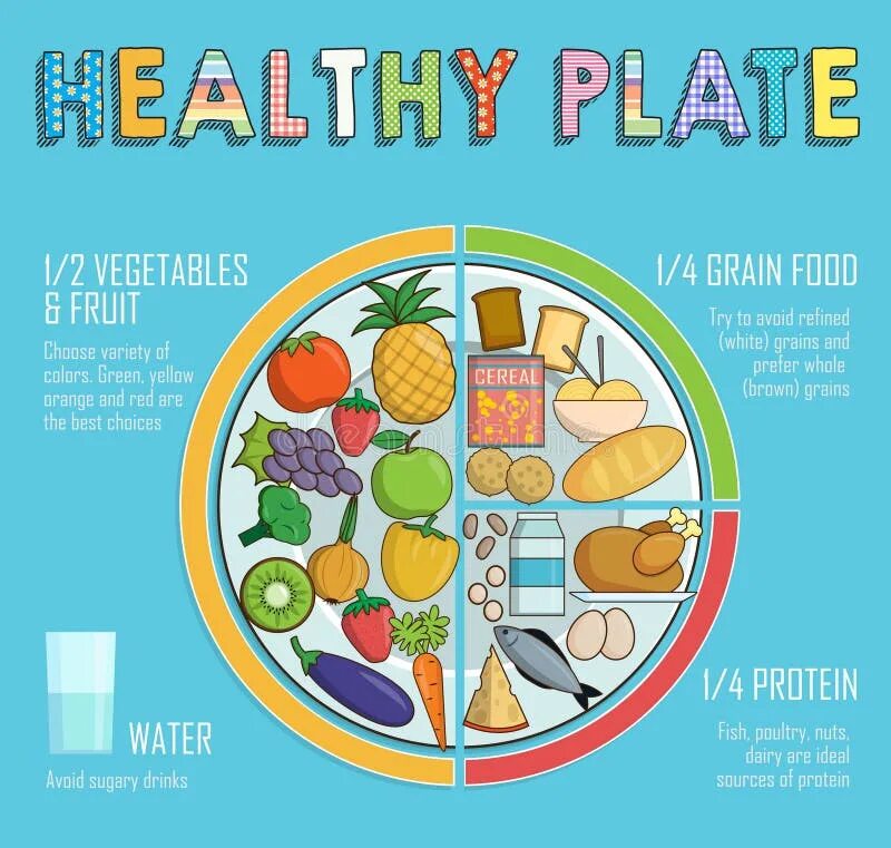 Коллаж здоровое питание. Healthy eating habits. Be healthy картинки. Food banner. Healthy habits.