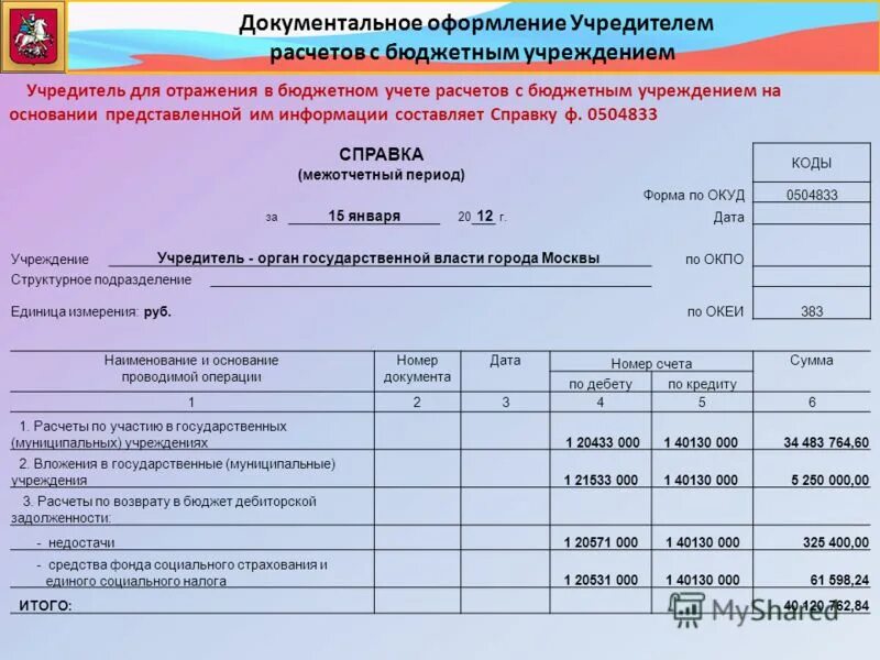 Расчёты с учредителями актив. Расчеты с учредителем бюджет. Корректировка расчетов с учредителем в бюджетном учреждении в 1с 8. 401. Расчеты с учредителем бюджет.