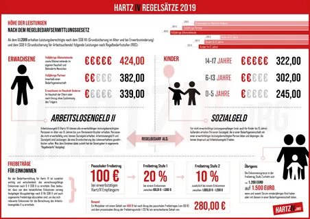 Пособие по безработице в европе