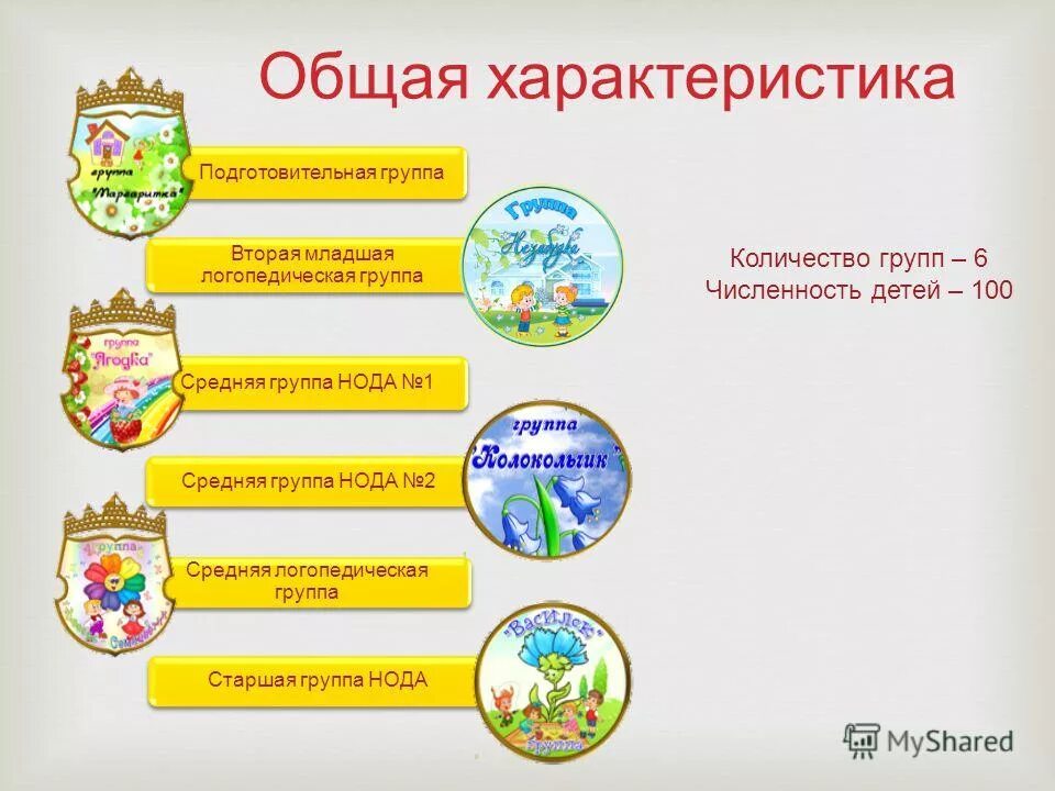 подготовительная группа возраст детей в детском саду. краткая характеристика группы. характеристика подготовительной группы. характеристика подготовительной группы. формирование речи у дошкольников.