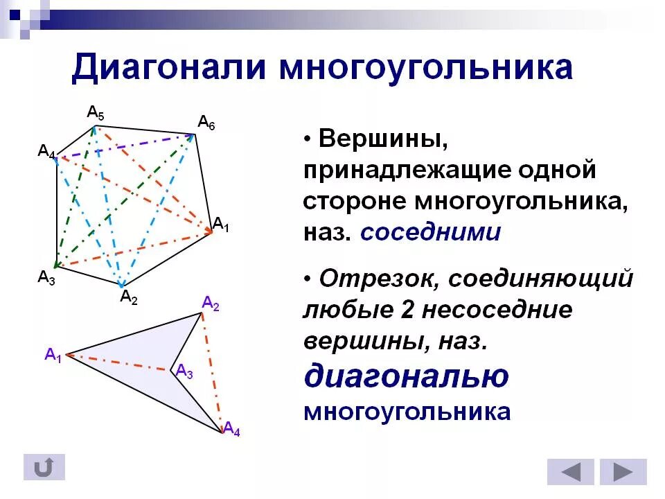 Угол между двумя соседними сторонами многоугольника