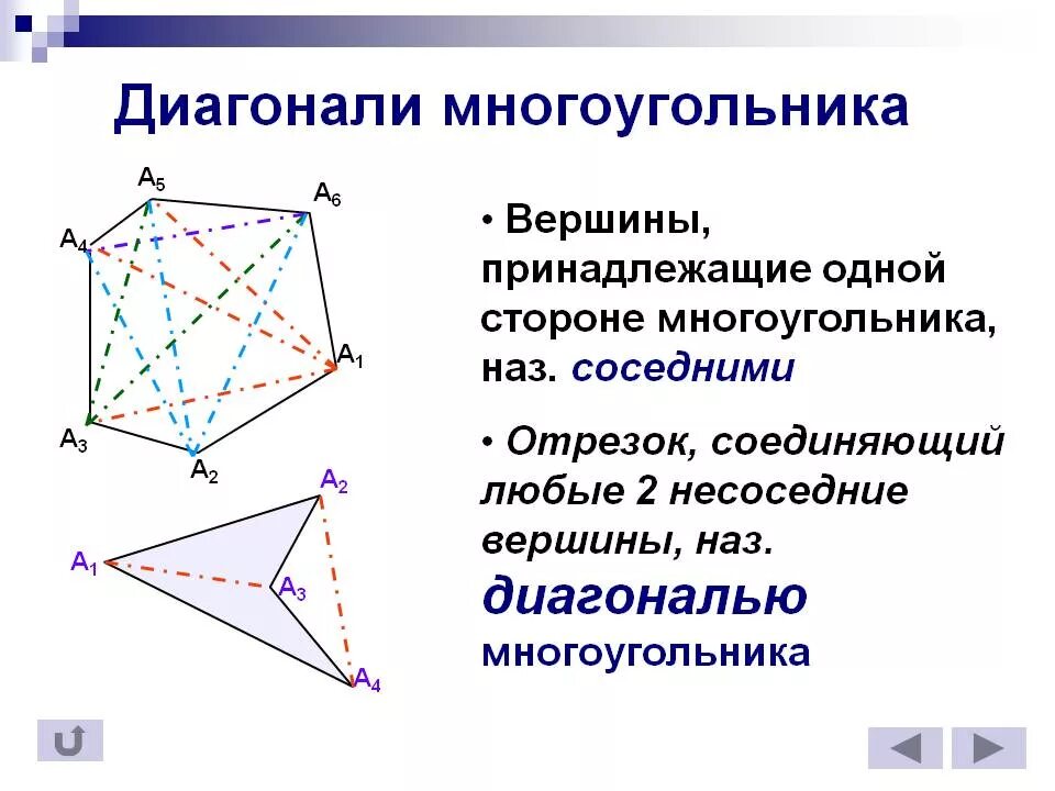 Углы вершины стороны многоугольника