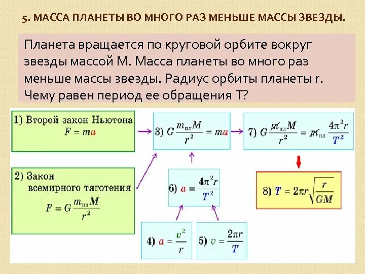 Во сколько раз скорости искусственного. Период обращения планет формула. Формула нахождения массы планеты. Две звезды вращаются вокруг общего центра масс. Период через радиус.