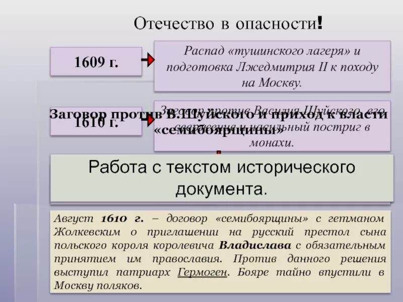 К чему привел распад. Распад Тушинского лагеря. Причины распада Тушинского лагеря. Распад Тушинского лагеря кратко. План распад Тушинского лагеря.