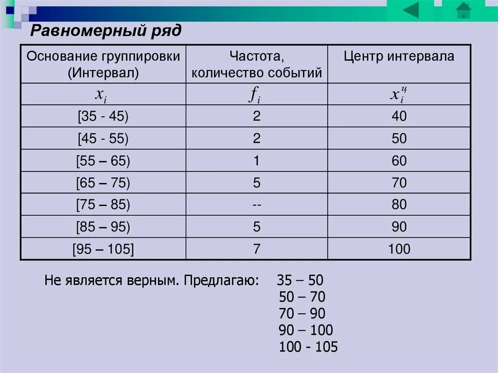 Интервалы группировок в статистике. Группировка по интервалам. Частота интервала. Группированный ряд частот. Частота цифры 4