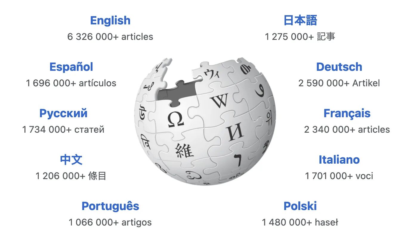 Википедия https ru wikipedia org. Википедия. Сколько статей в Википедии. Wikipedia.