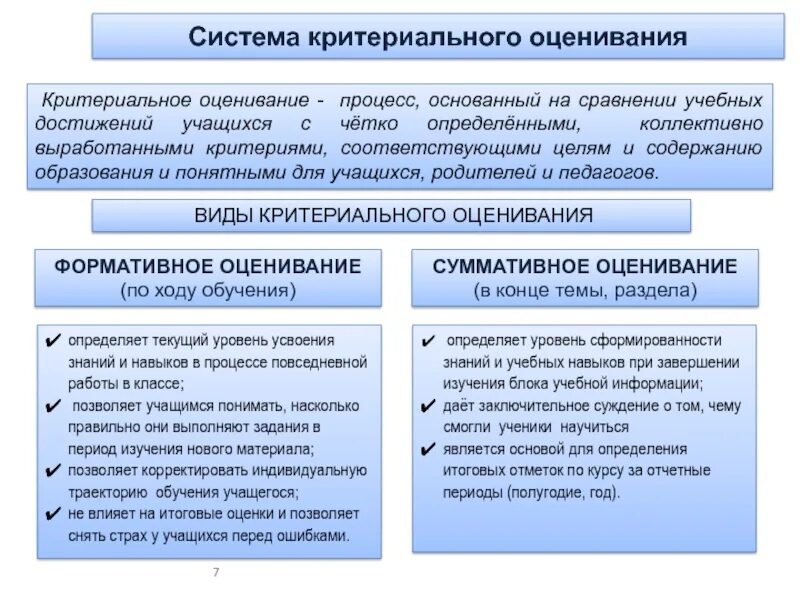 Какое определение отражает понятие формирующее оценивание. Критериальное оценивание. Основные виды оценивания. Суть критериального оценивания. Системы оценивания виды.