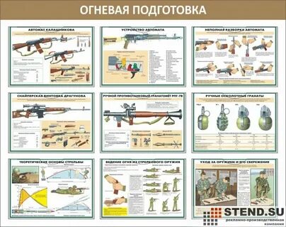 Огневая подготовка тесты с ответами для полиции