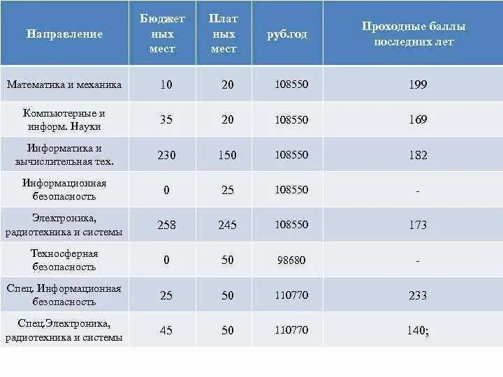 Проходной балл 3 1. Проходной балл 3 1