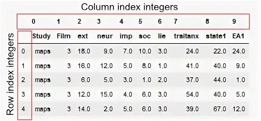 Pandas replace value in column