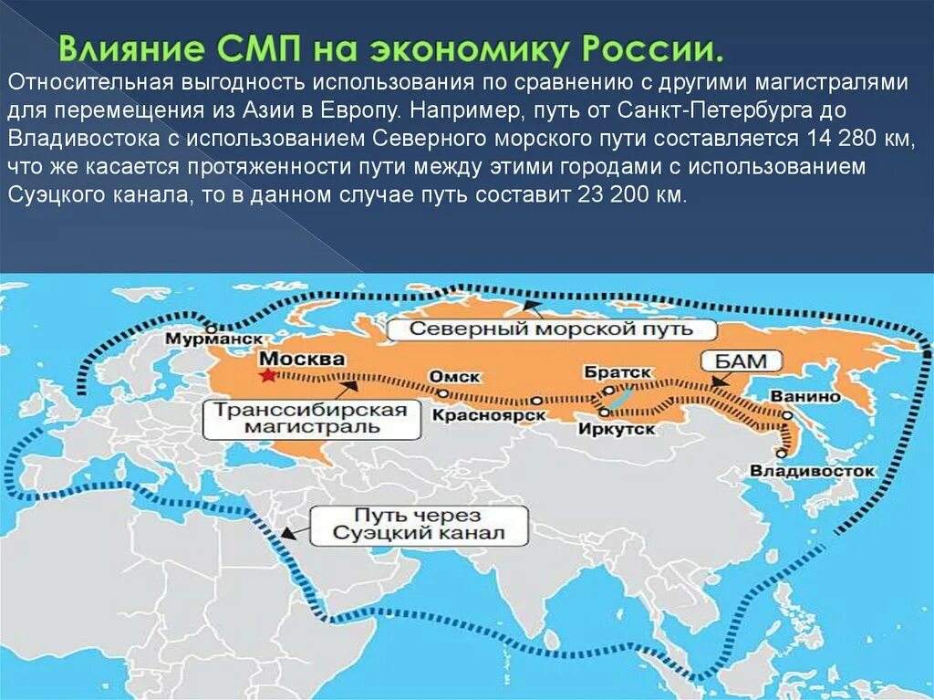 Обозначьте Северный морской путь. России. Транспортный коридор Северный морской путь. Северный морской путь России протяженность. Северный морской путь на карте России.