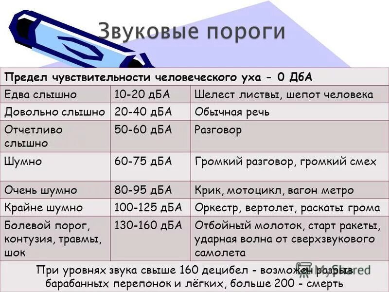 Децибел в музыке. Децибел. Звуки в ДБ. Громкость в децибелах примеры. Громкость звуков в ДБ.