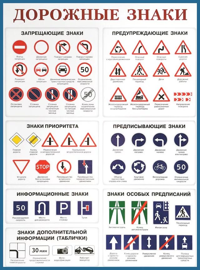 Виды знаков и примеры