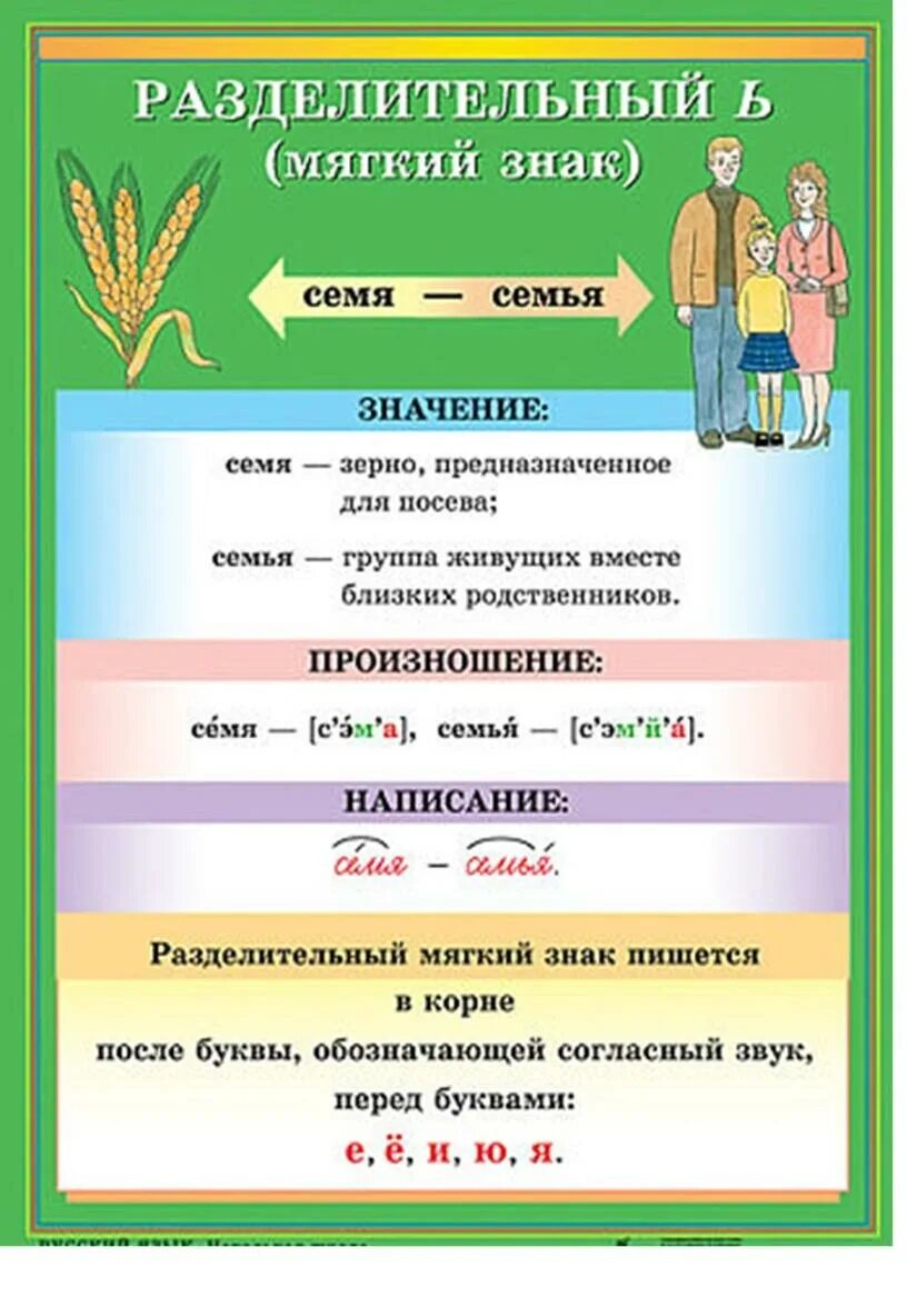 Русский язык в год семьи. Мягкий знак наглядность. Таблицы по русскому языку для начальной школы. Наглядные материалы по русскому языку для начальных классов. Разделительный мягкий знак.